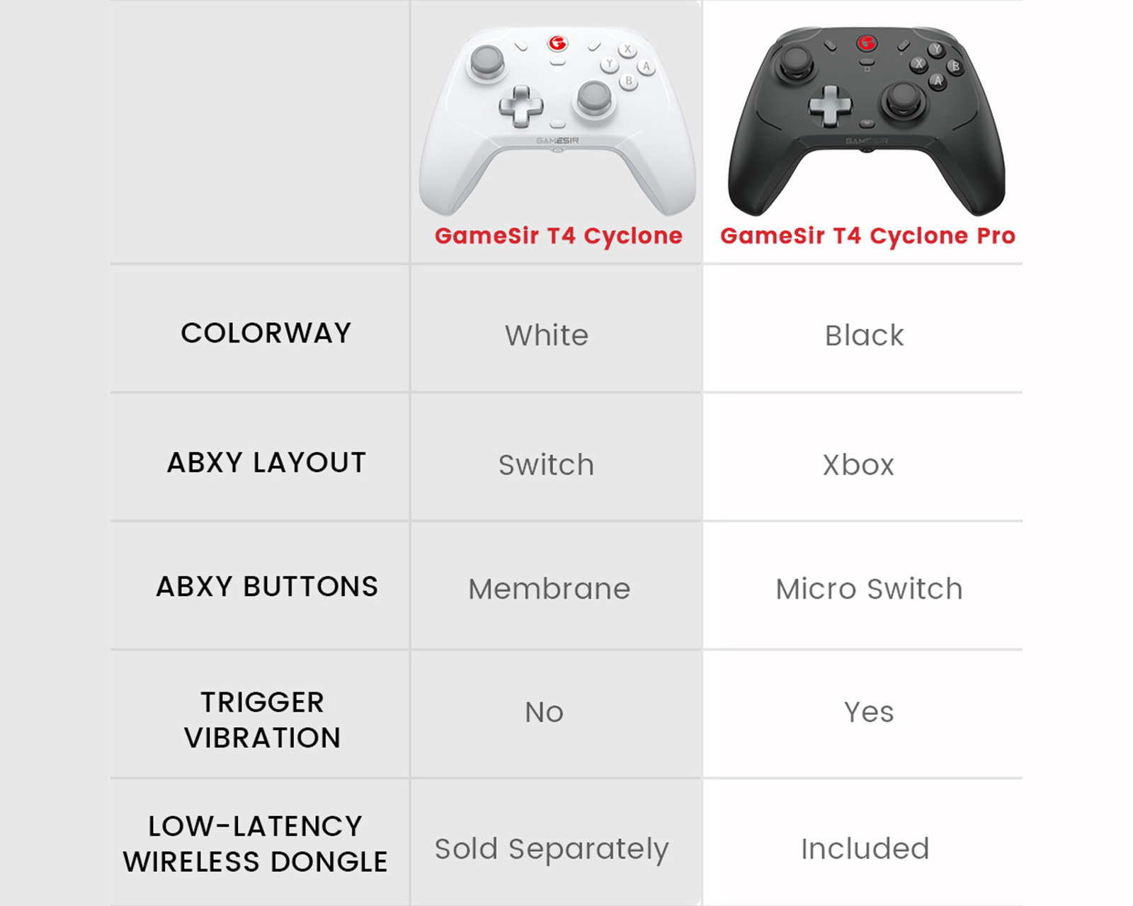 GameSir T4 Cyclone Multiplatform Wireless Gamepad [Hall Effect