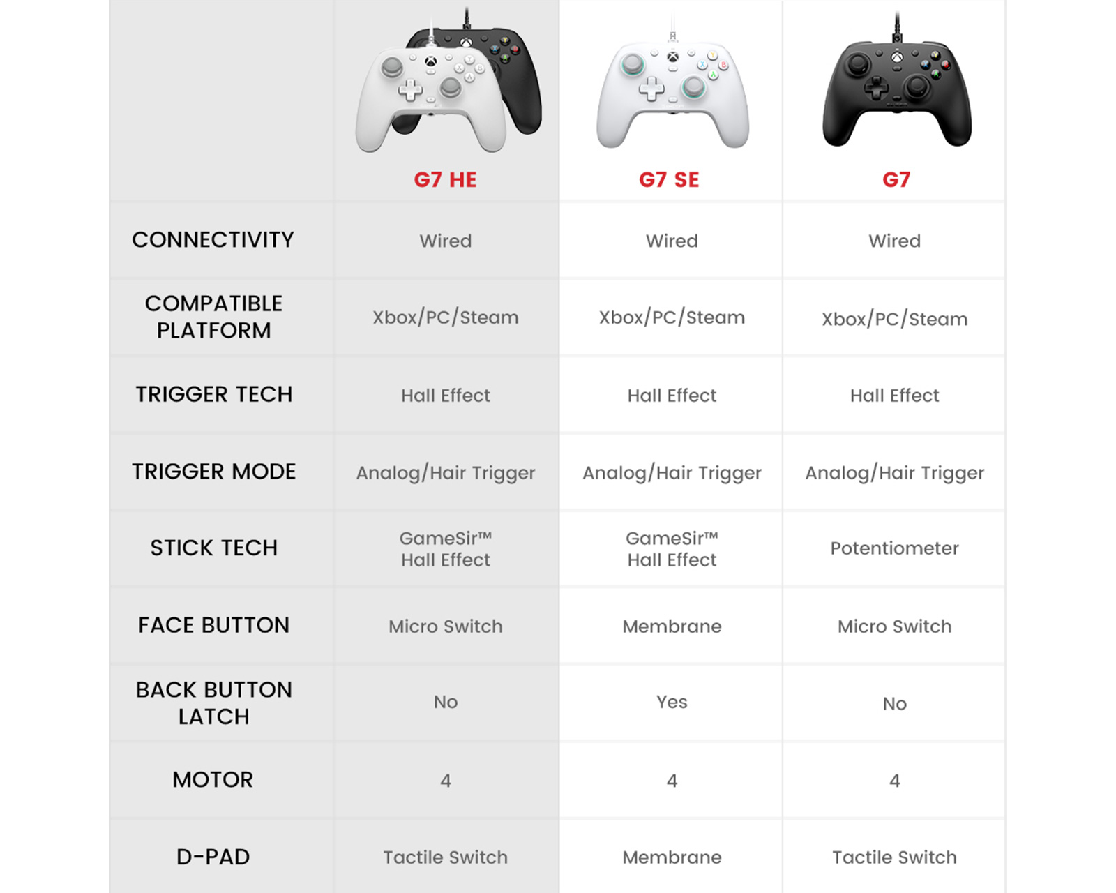 GameSir G7 HE Xbox Controller - White - us.MaxGaming.com