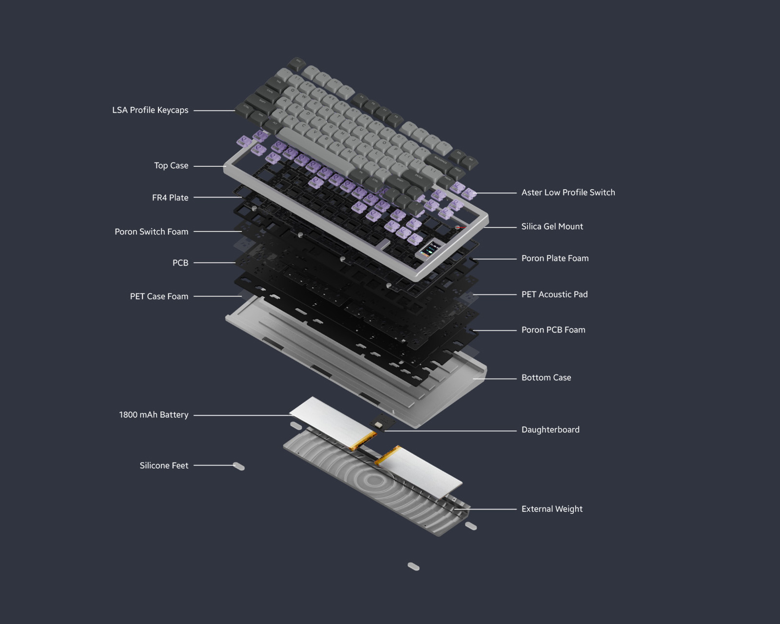 Chilkey ND75 LP Assembled Edition - Lavender - us.MaxGaming.com