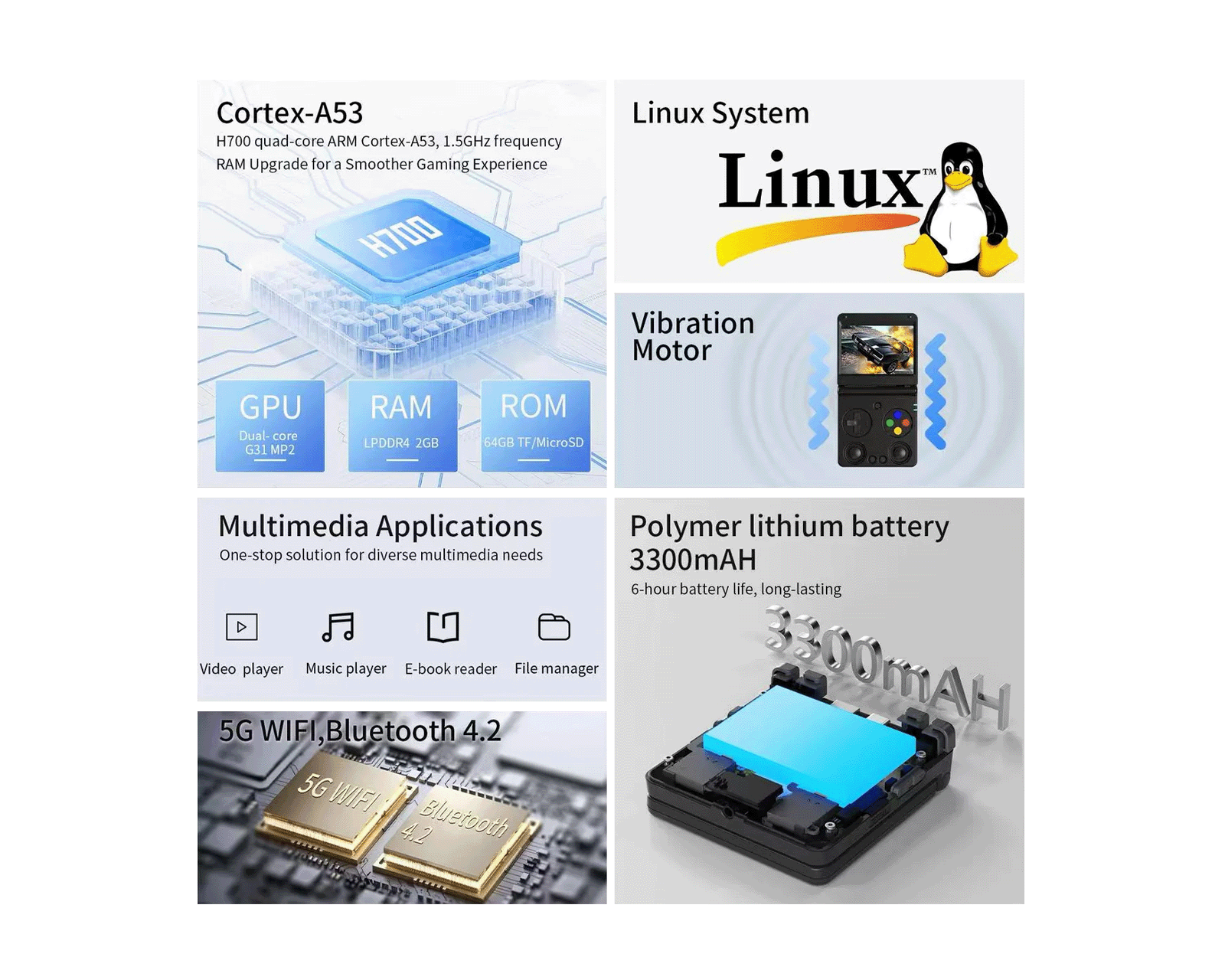Anbernic RG34XXSP (64gb) - Indigo Blue - us.MaxGaming.com