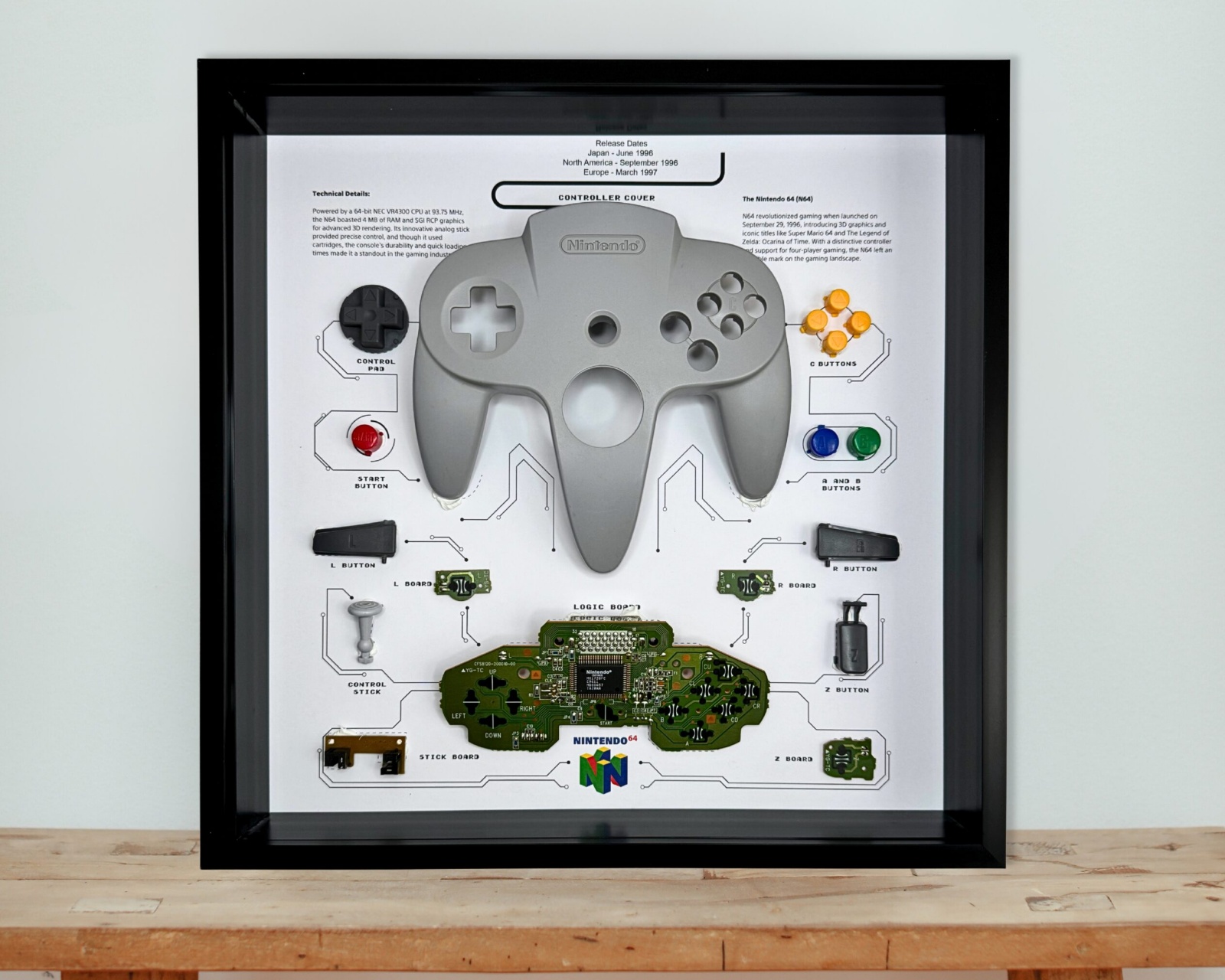 GRC Retro Art Nintendo N64 Controller Display - Grey - us