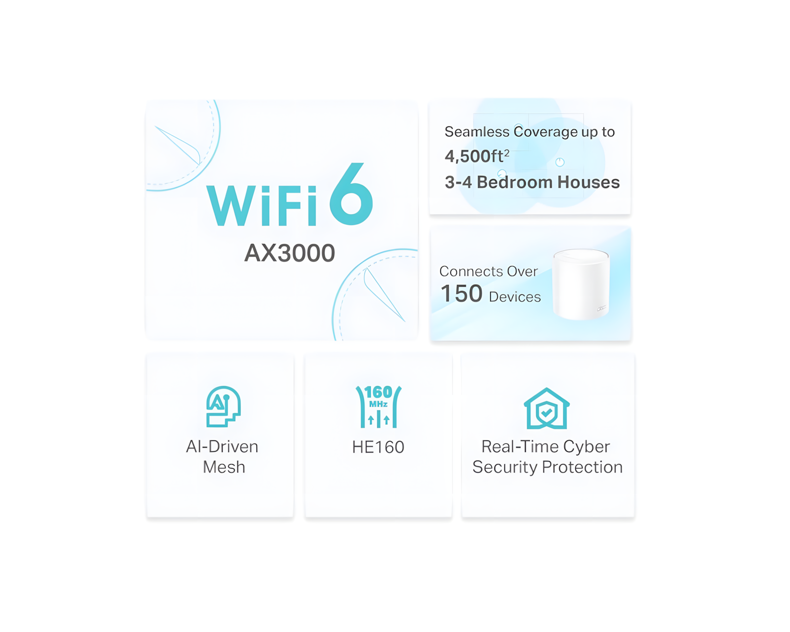 TP-Link Deco X50 AX3000 Whole-Home Mesh Wi-Fi 6 System (2-pack