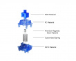 Magnetic Jade Sapphire HE Linear Switch